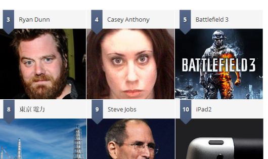 Google Zeitgeist puts Battlefield 3 in top ten rising searches, Black Ops tops gaming chart, Game Crazy