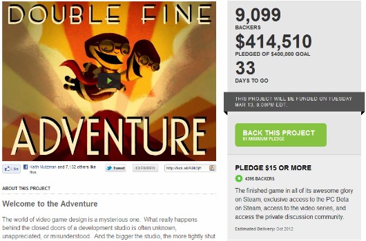 Double Fine&#8217;s Kickstarter adventure surpasses $400K goal, Game Crazy