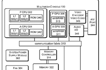 Microsoft applies for scalable console patent, Game Crazy