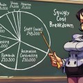 Skullgirls character crowdfunding breakdown: What that $150K is for, Game Crazy