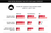 1363330814nielsontimeusageinfographic