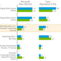Nielsen Study Reveals the True Identities of the Xbox 360 and PS3, Game Crazy